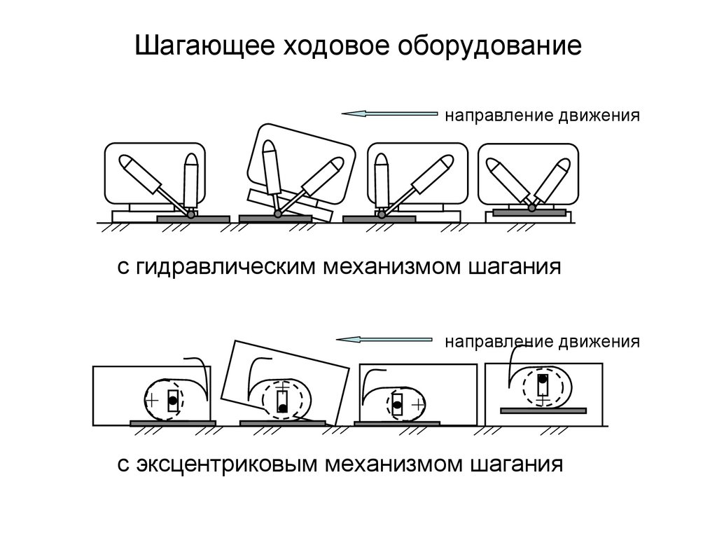Шагающее ходовое оборудование