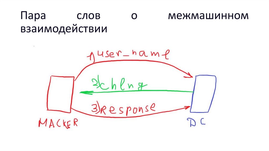 Пара слов о межмашинном взаимодействии