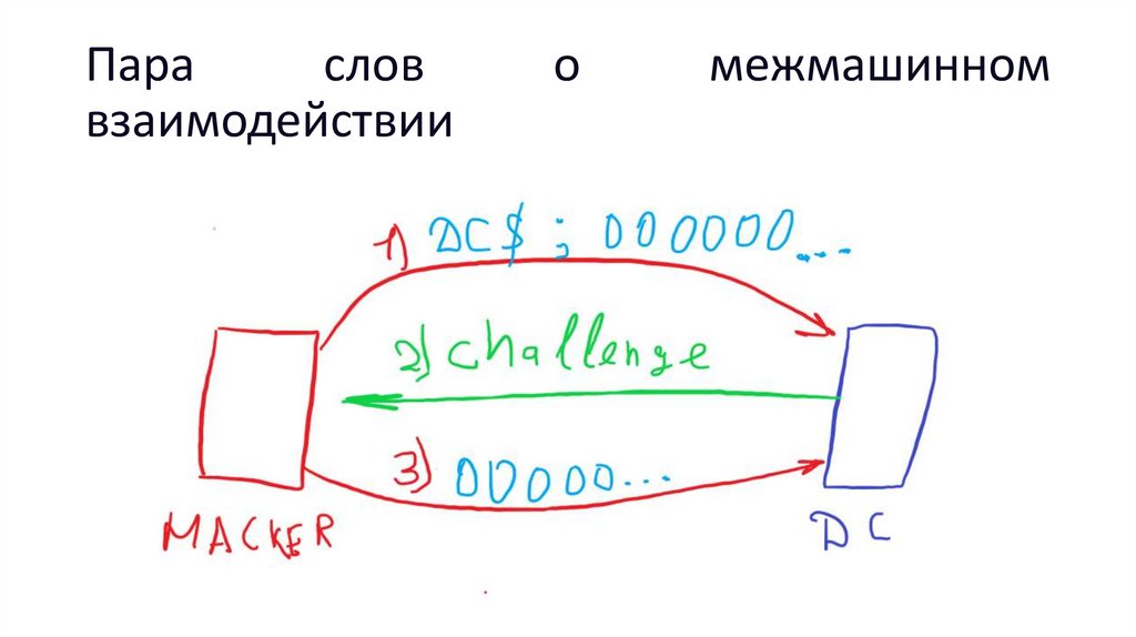 Пара слов о межмашинном взаимодействии