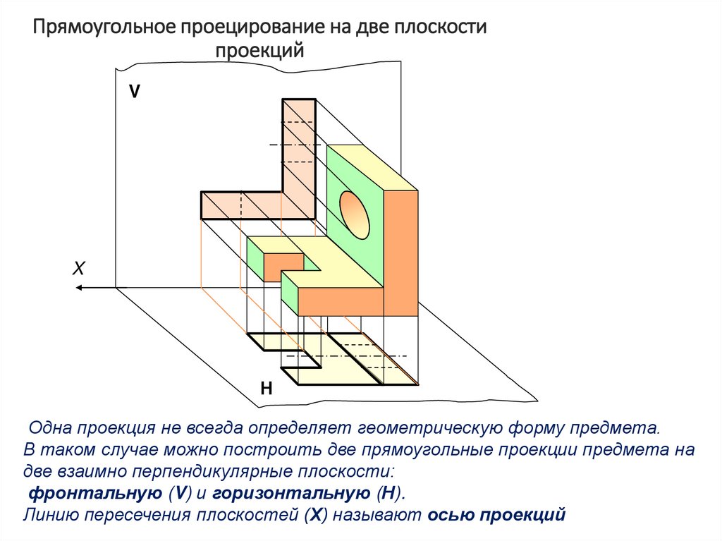 Прямоугольное проецирование на две плоскости проекций