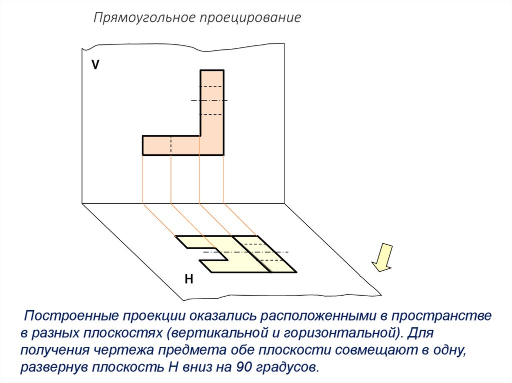 Прямоугольное проецирование