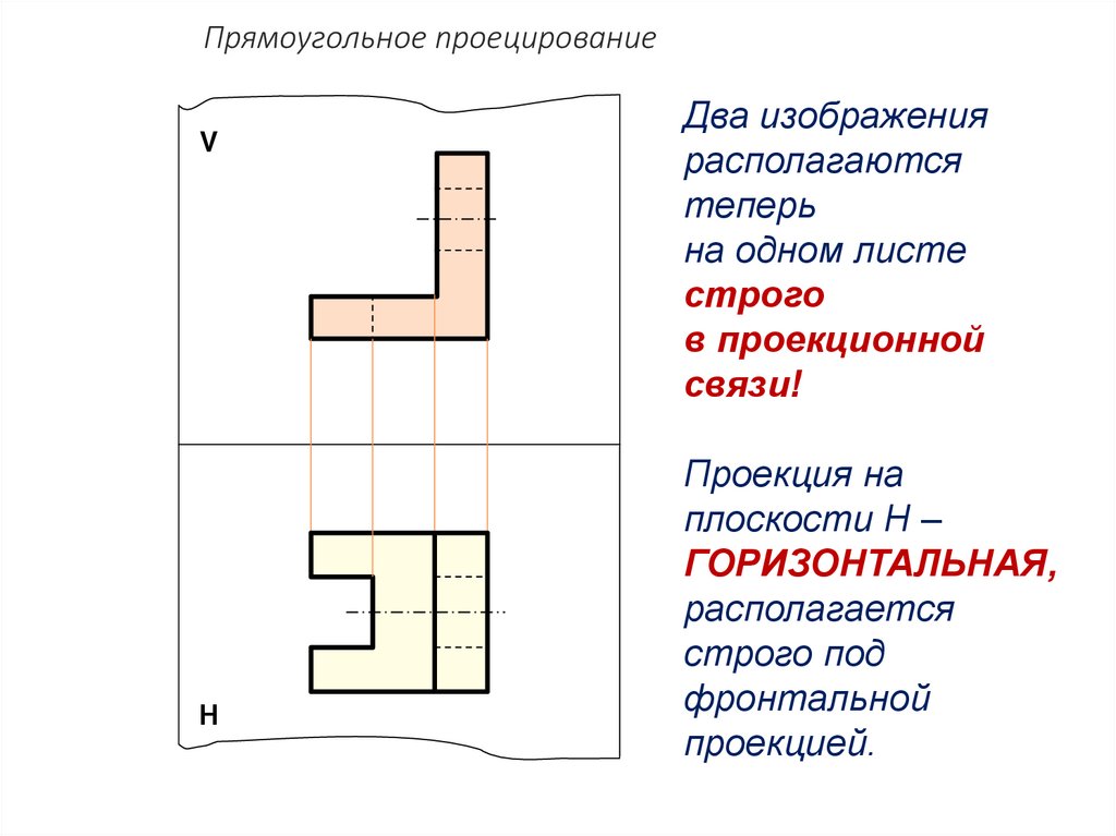 Прямоугольное проецирование