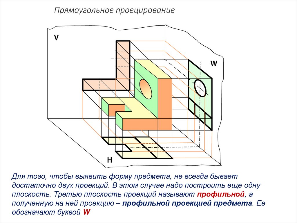 Прямоугольное проецирование