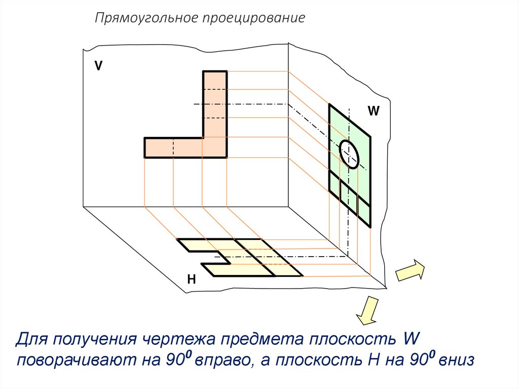 Прямоугольное проецирование