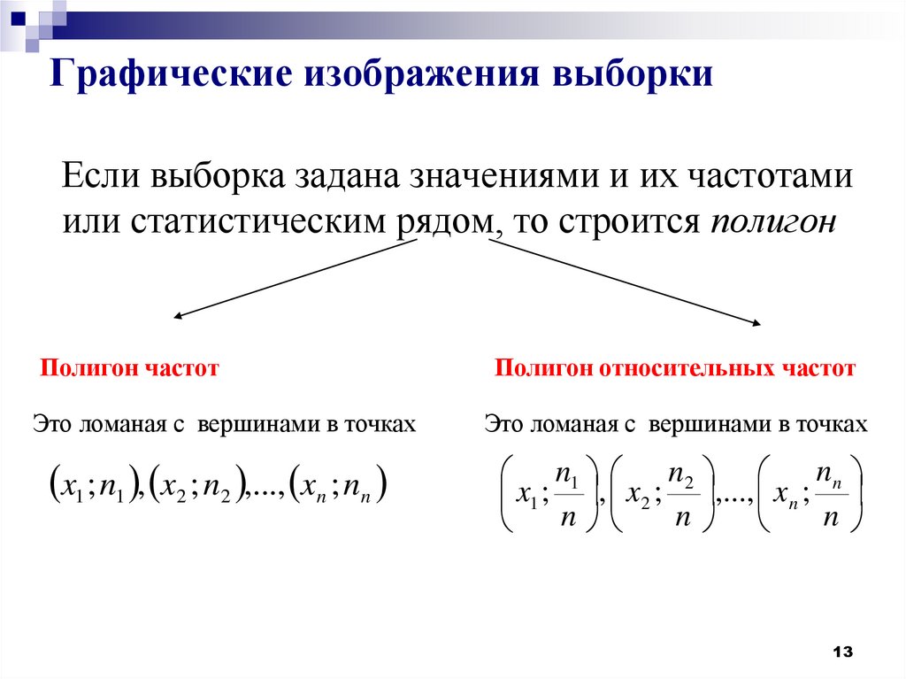 Графические изображения выборки