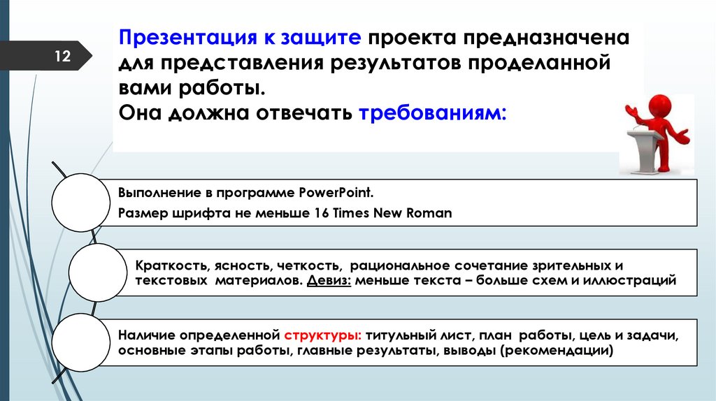 Презентация к защите проекта предназначена для представления результатов проделанной вами работы. Она должна отвечать