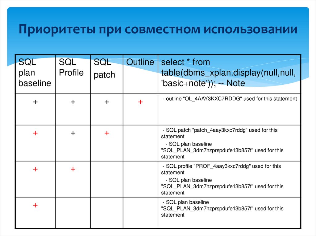 Приоритеты при совместном использовании