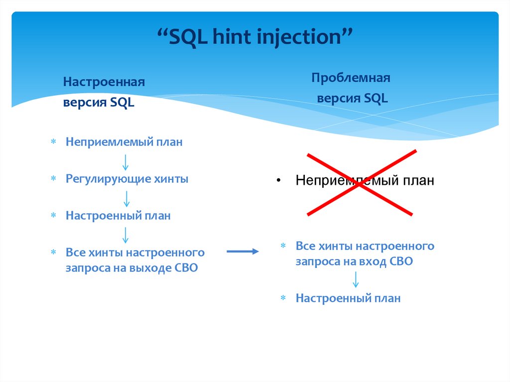 “SQL hint injection”