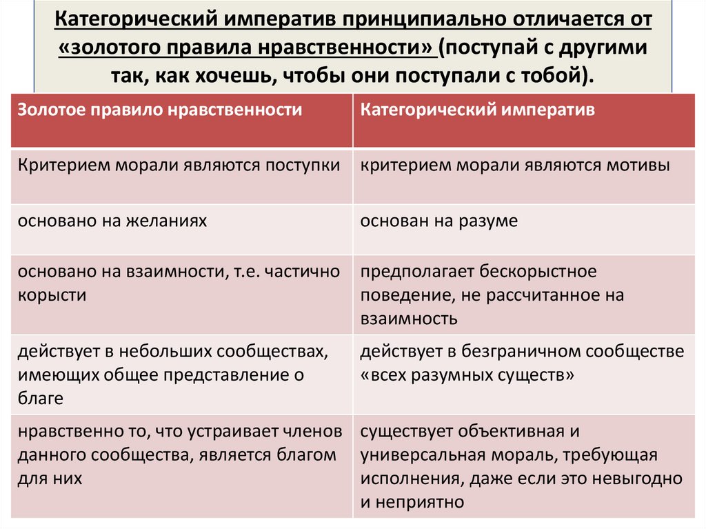 Категорический императив принципиально отличается от «золотого правила нравственности» (поступай с другими так, как хочешь,