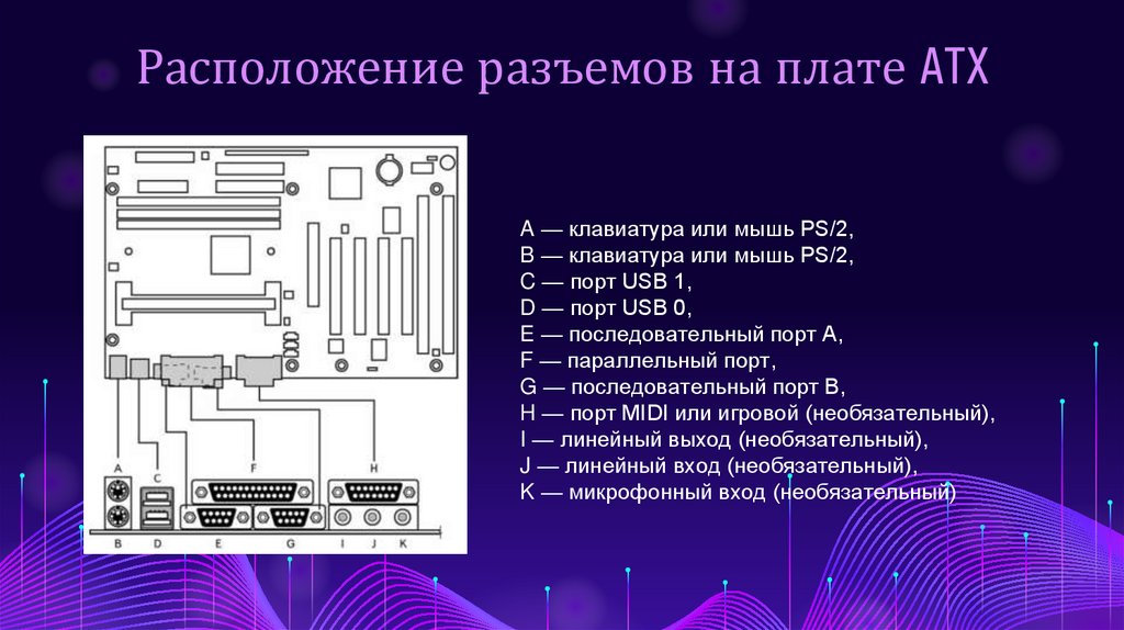 Расположение разъемов на плате ATX