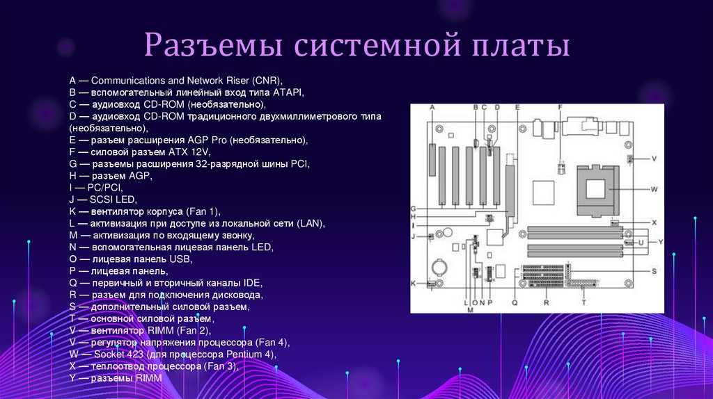 Разъемы системной платы