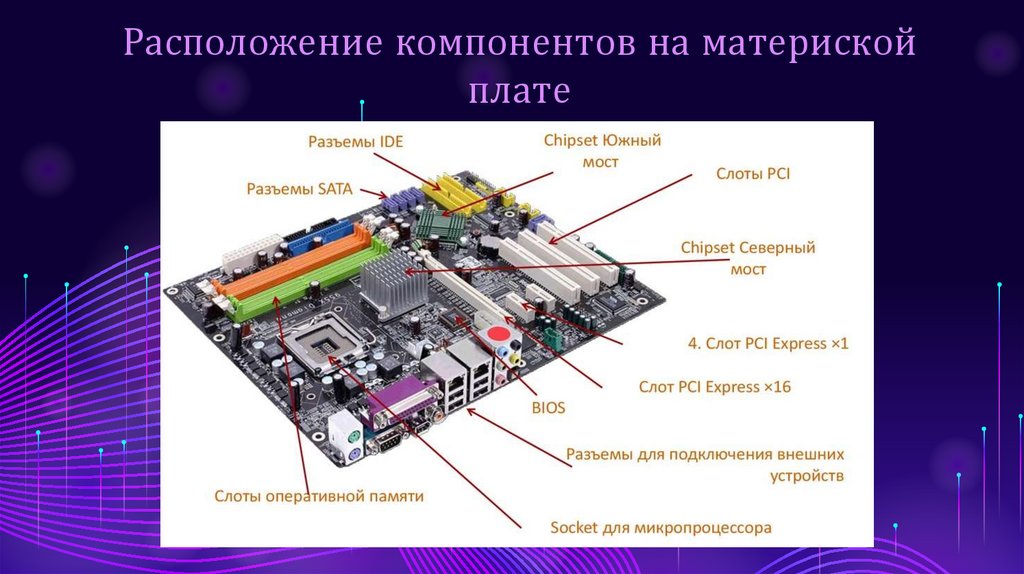 Расположение компонентов на материской плате