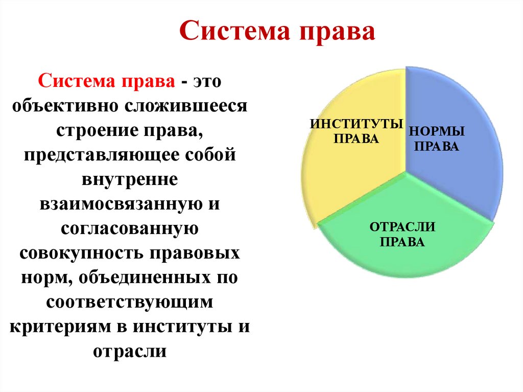 Система права