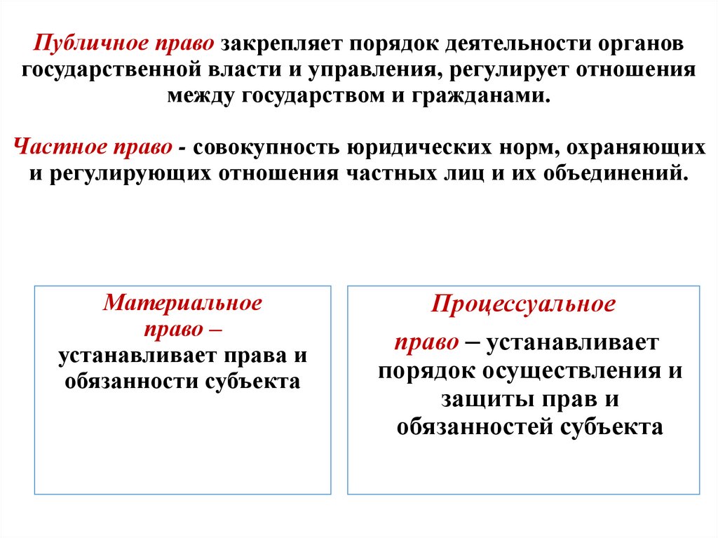 Публичное право закрепляет порядок деятельности органов государственной власти и управления, регулирует отношения между