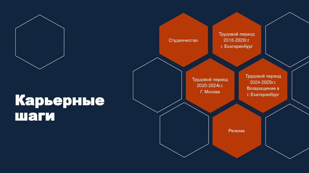 Карьерные шаги