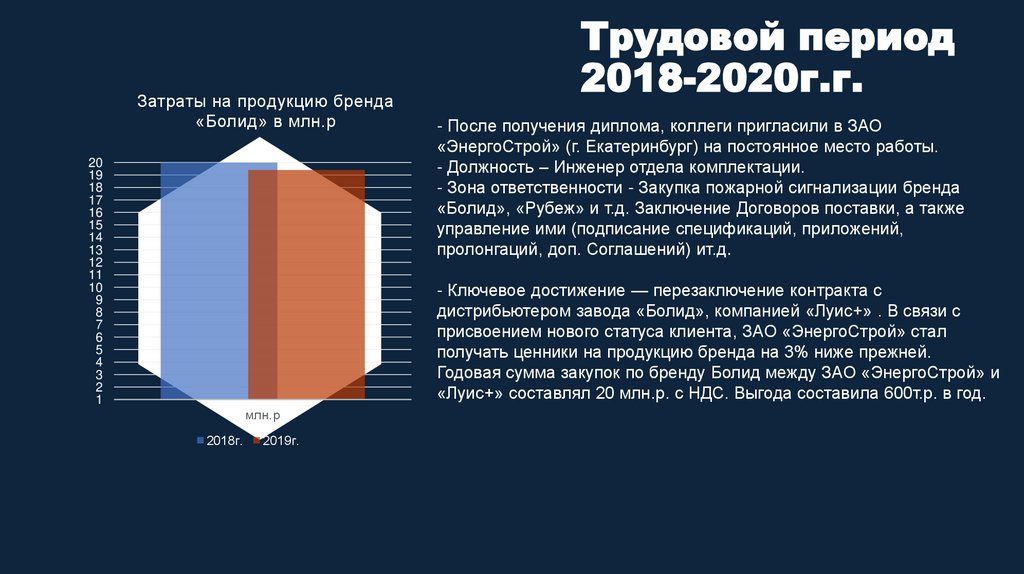 Трудовой период 2018-2020г.г.