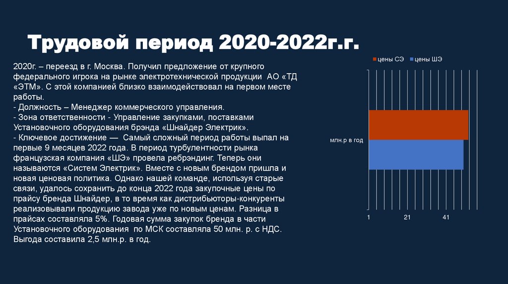 Трудовой период 2020-2022г.г.