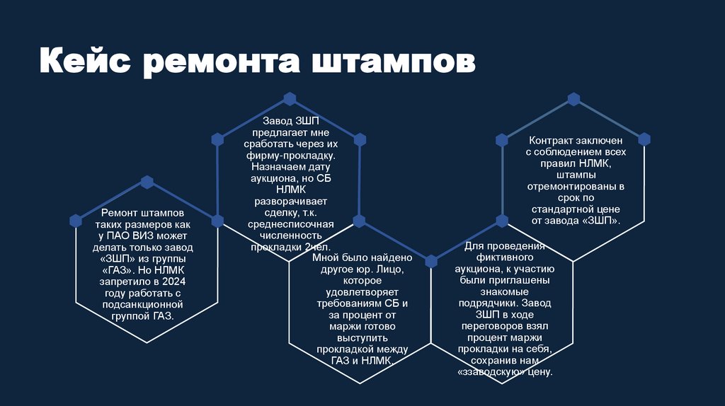 Кейс ремонта штампов