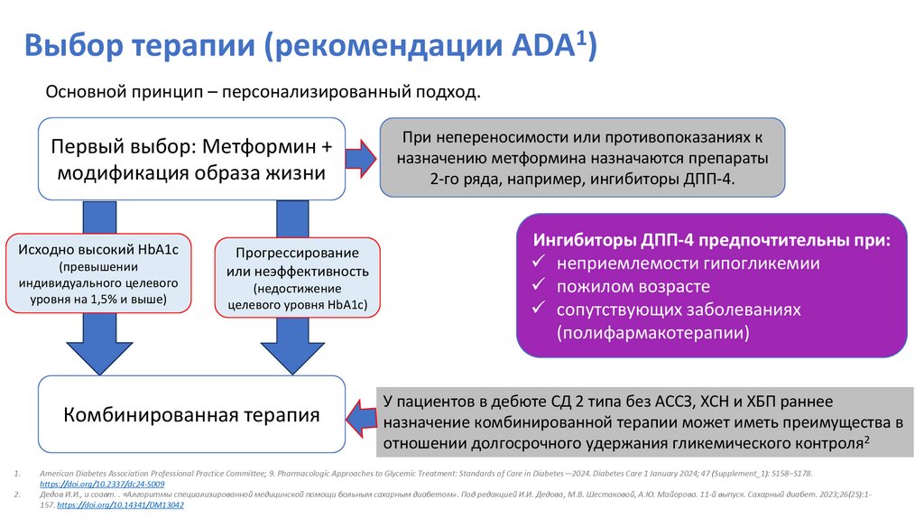 Выбор терапии (рекомендации ADA1)