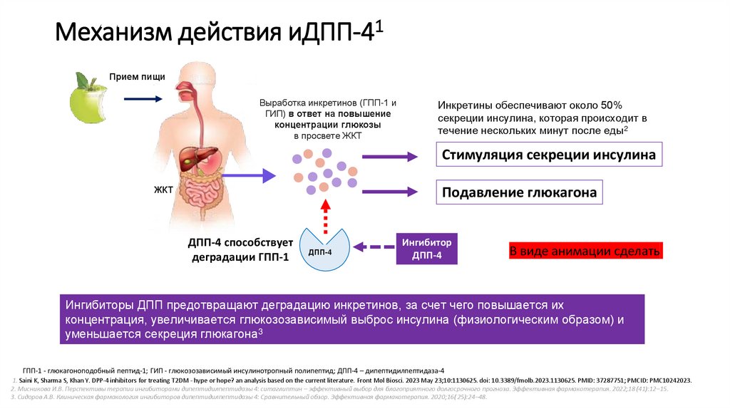 Механизм действия иДПП-41