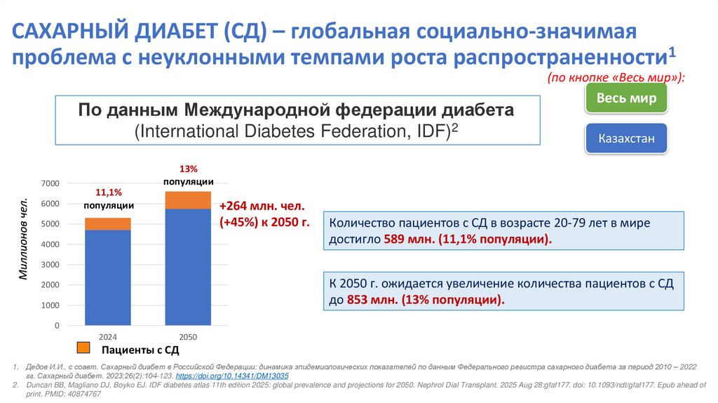 САХАРНЫЙ ДИАБЕТ (СД) – глобальная социально-значимая проблема с неуклонными темпами роста распространенности1
