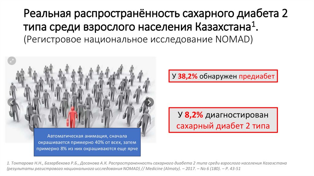 Реальная распространённость сахарного диабета 2 типа среди взрослого населения Казахстана1. (Регистровое национальное