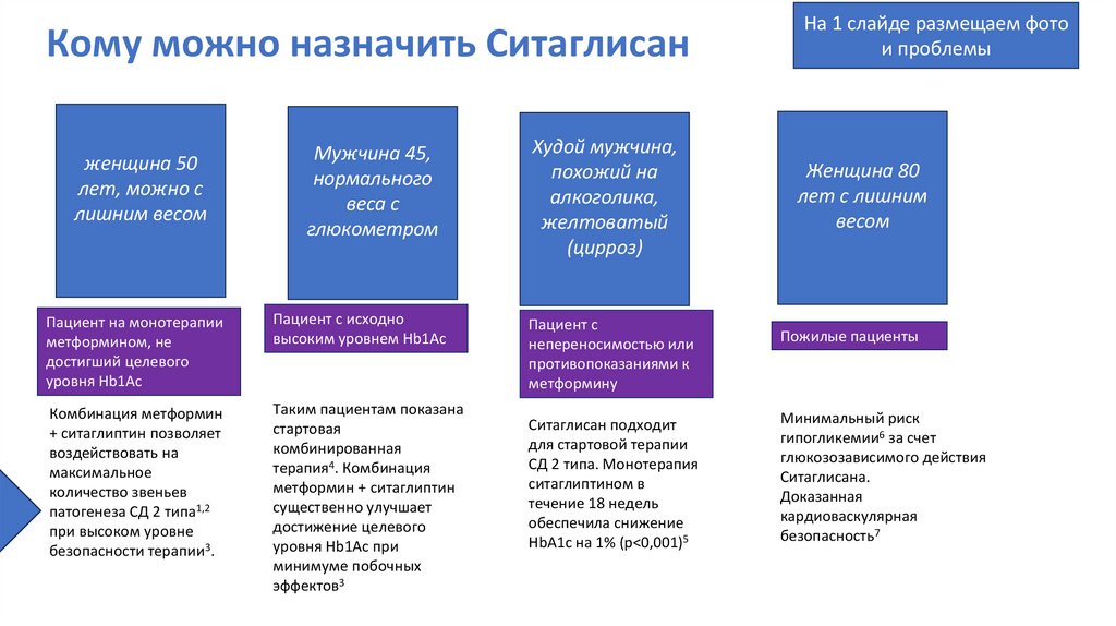 Кому можно назначить Ситаглисан