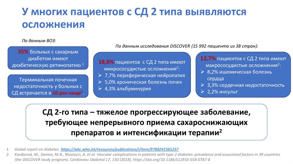 У многих пациентов с СД 2 типа выявляются осложнения
