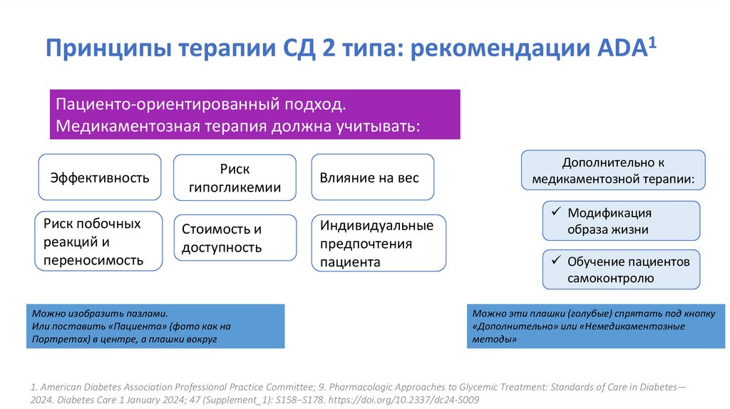 Принципы терапии СД 2 типа: рекомендации ADA1