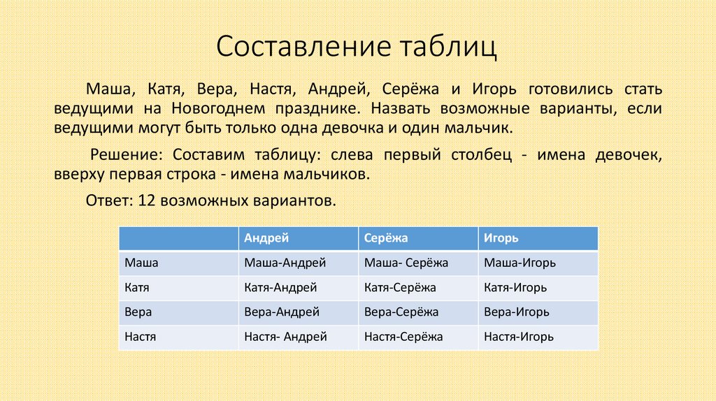 Составление таблиц