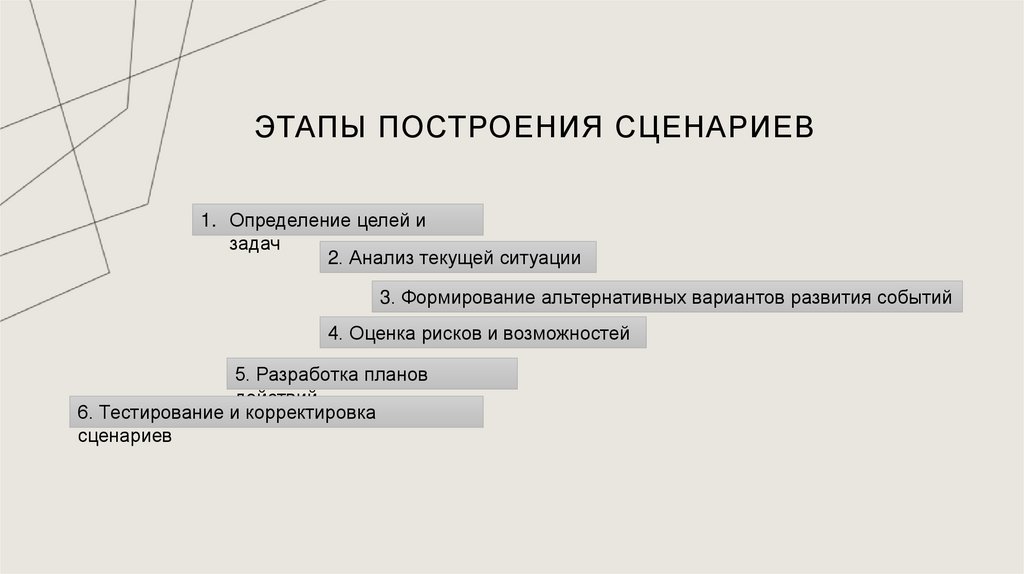 Этапы построения сценариев