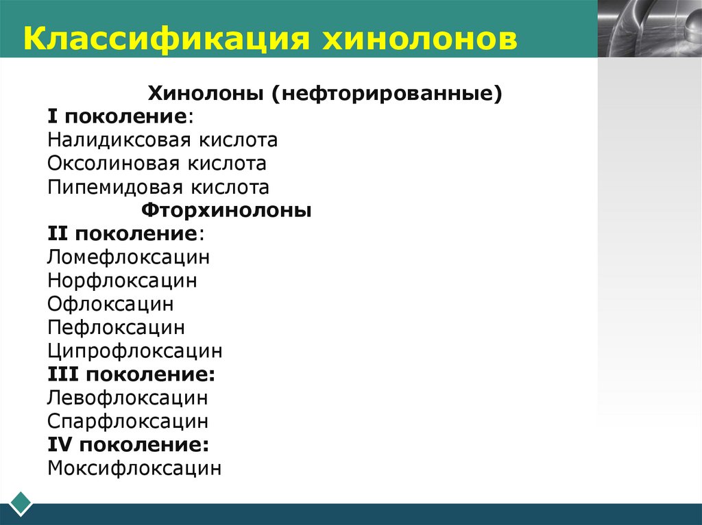 Классификация хинолонов
