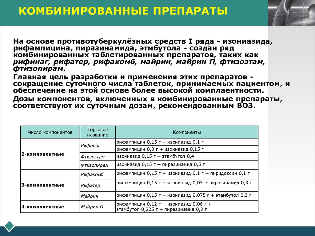 КОМБИНИРОВАННЫЕ ПРЕПАРАТЫ