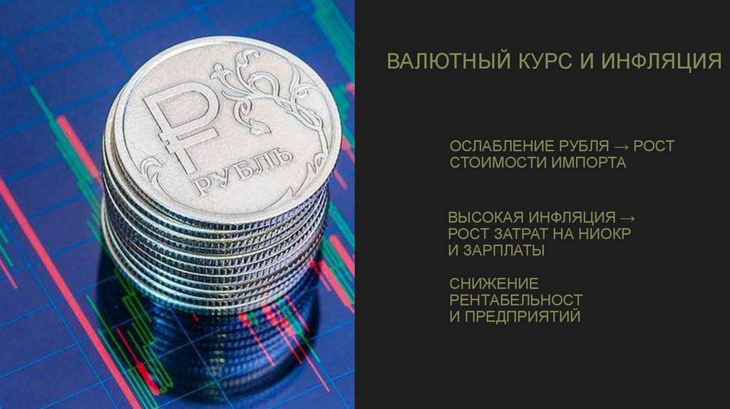 Валютный курс и инфляция