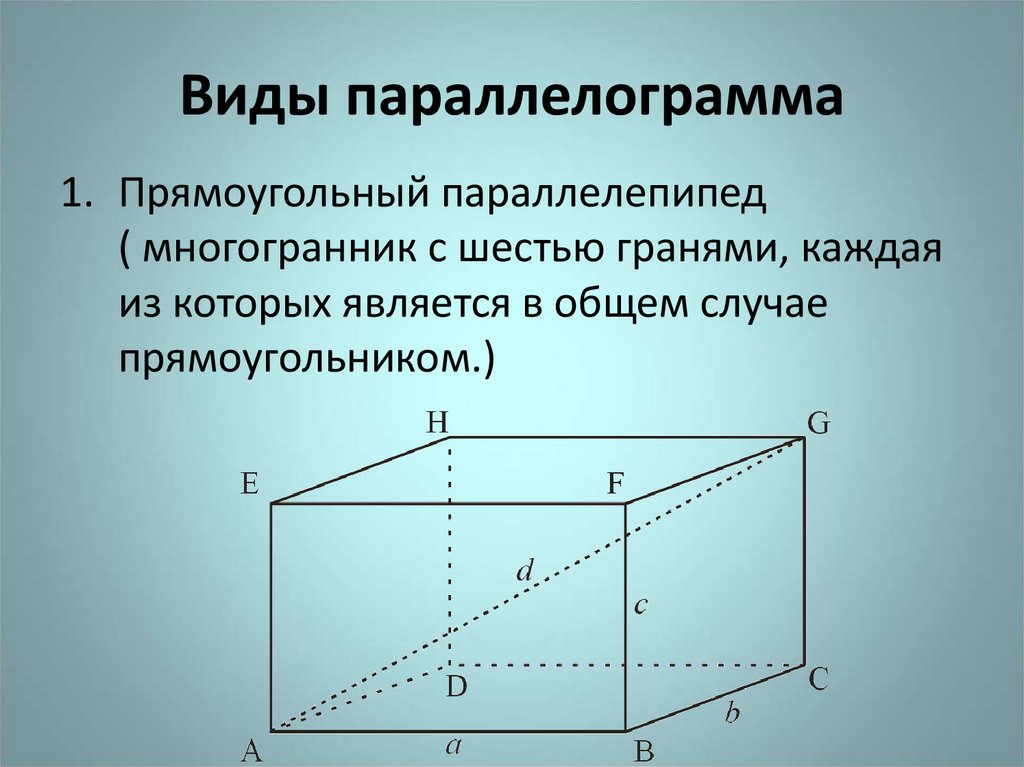 Виды параллелограмма