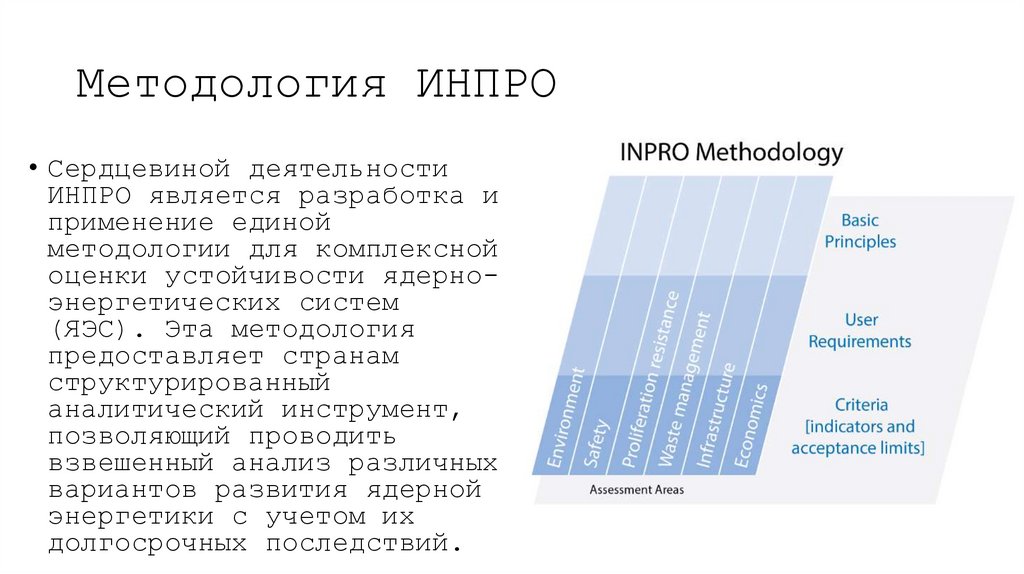 Методология ИНПРО