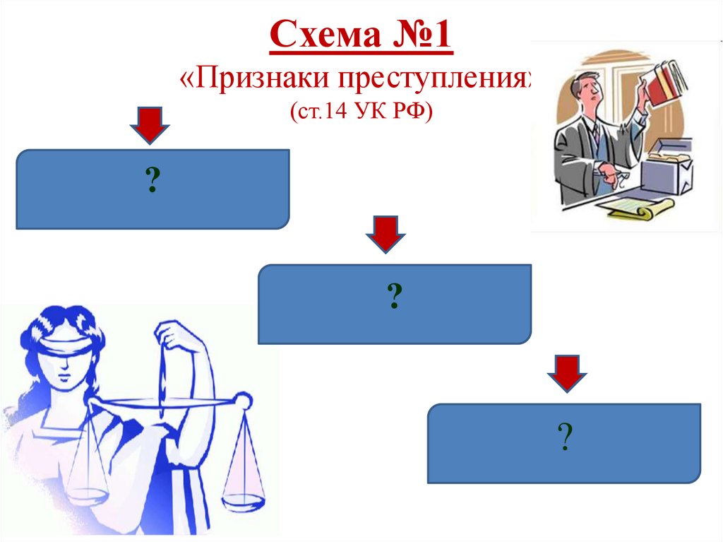 Схема №1 «Признаки преступления» (ст.14 УК РФ)