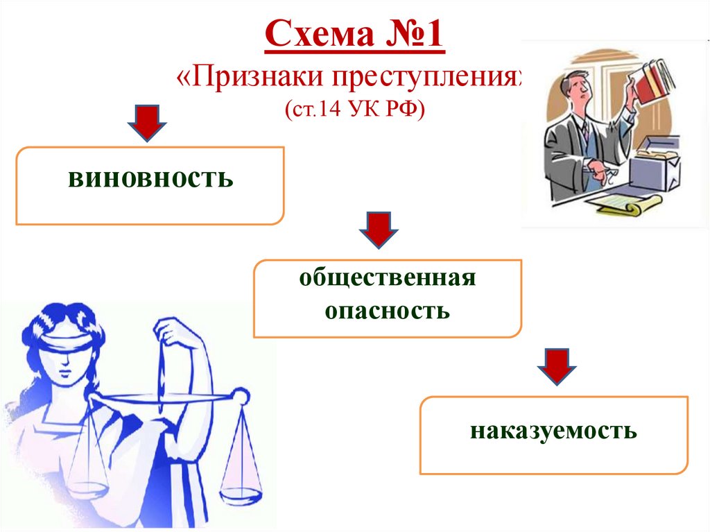 Схема №1 «Признаки преступления» (ст.14 УК РФ)