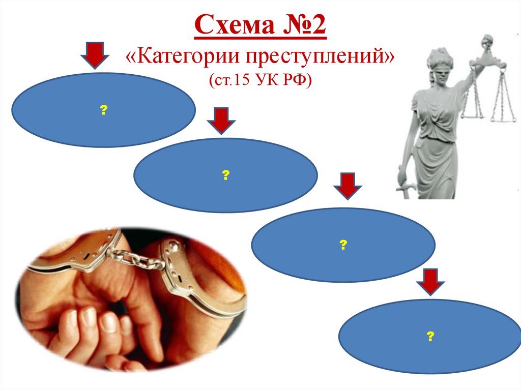 Схема №2 «Категории преступлений» (ст.15 УК РФ)