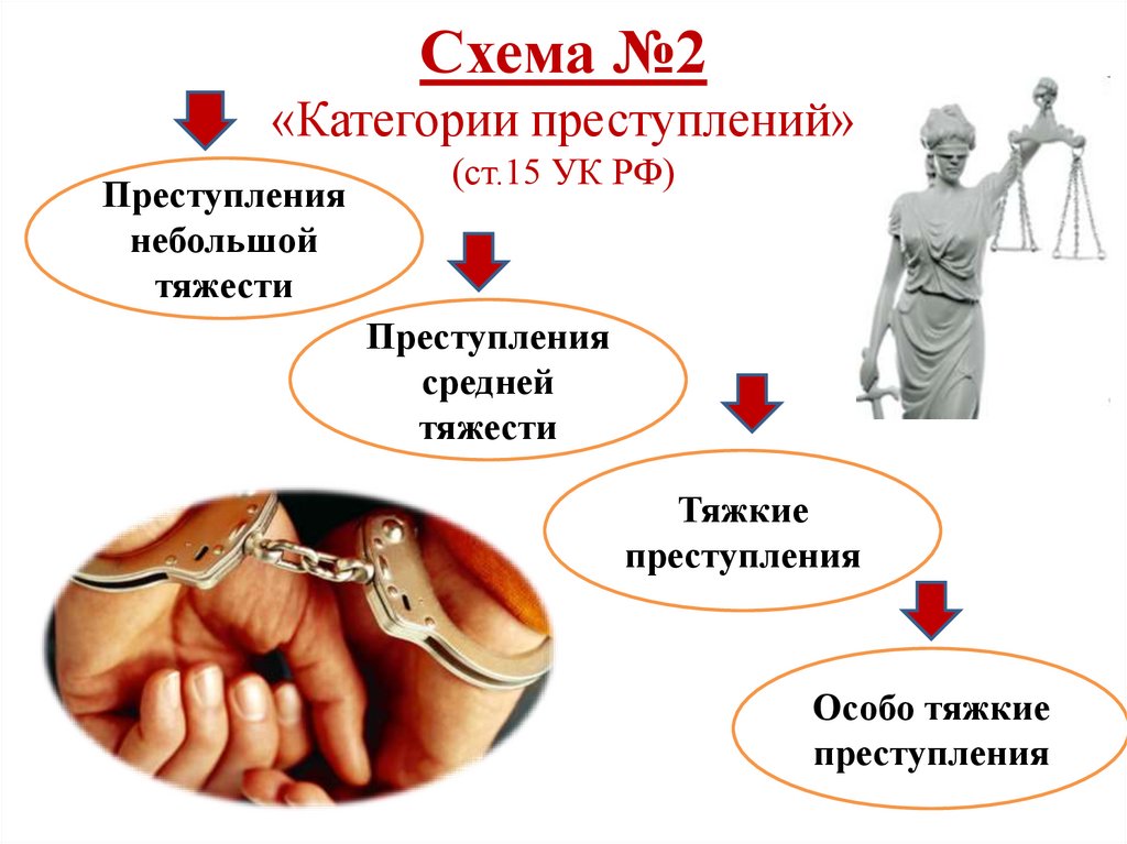 Схема №2 «Категории преступлений» (ст.15 УК РФ)