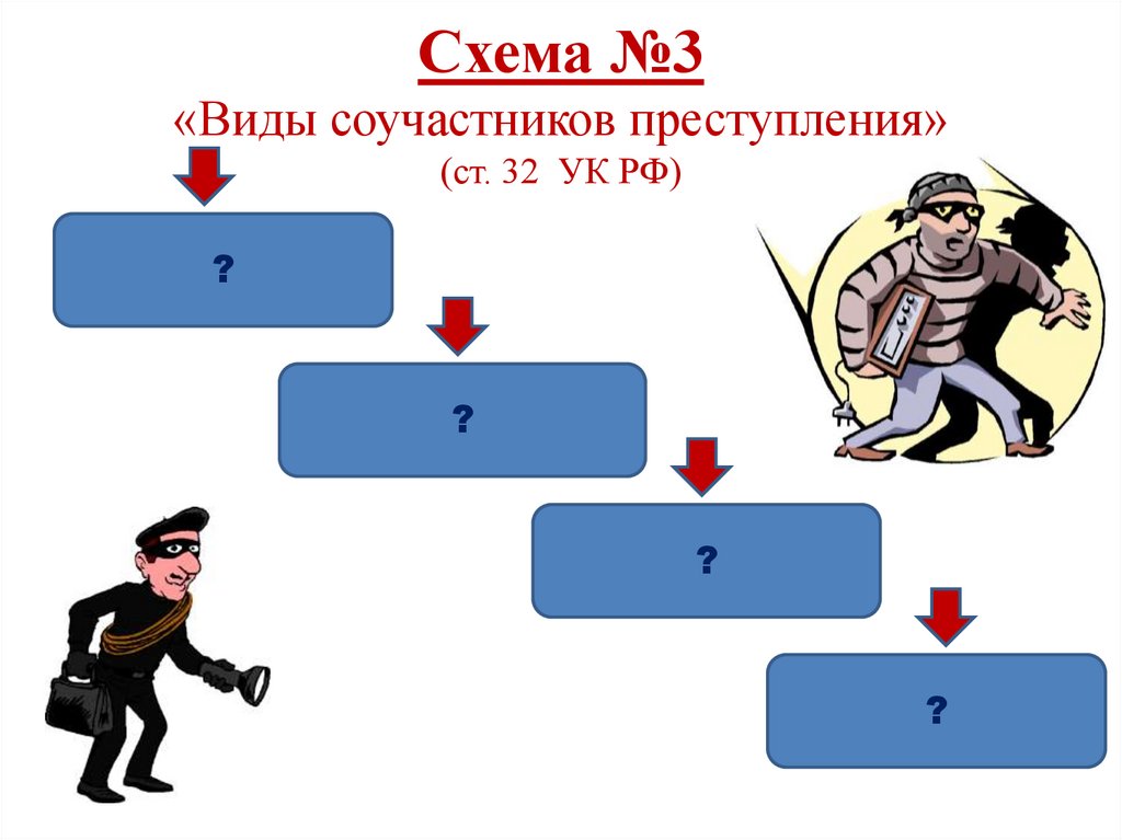 Схема №3 «Виды соучастников преступления» (ст. 32 УК РФ)