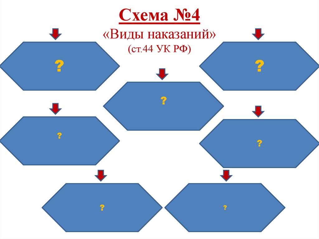 Схема №4 «Виды наказаний» (ст.44 УК РФ)