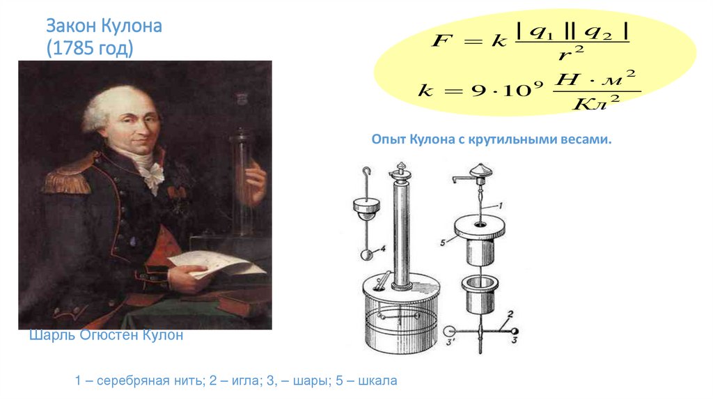 Закон Кулона (1785 год)