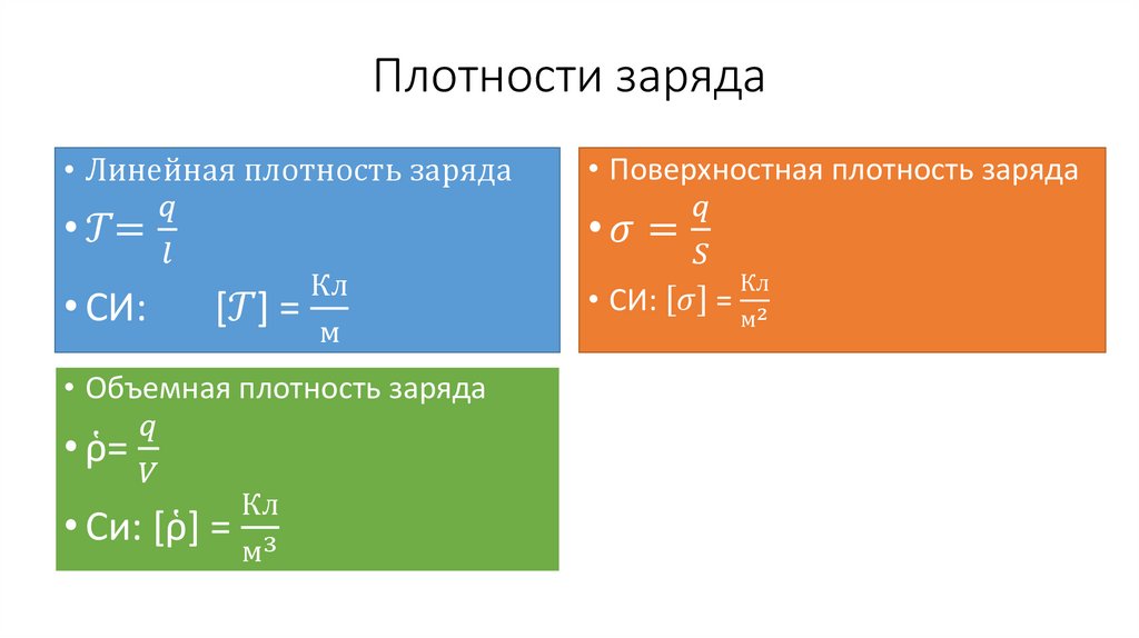 Плотности заряда