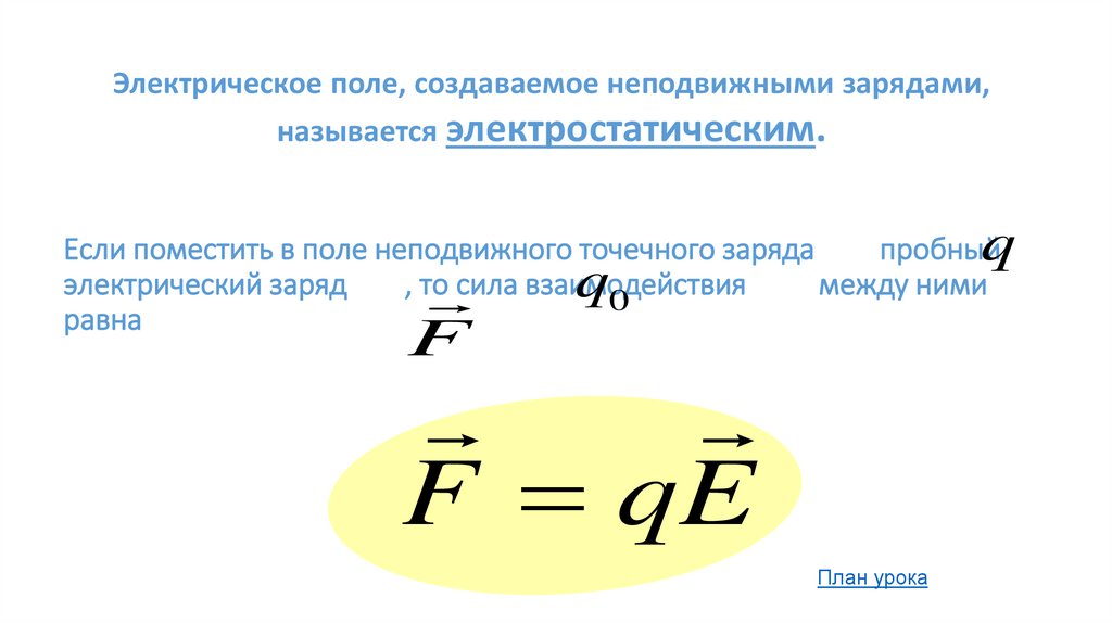 Если поместить в поле неподвижного точечного заряда пробный электрический заряд , то сила взаимодействия между ними равна