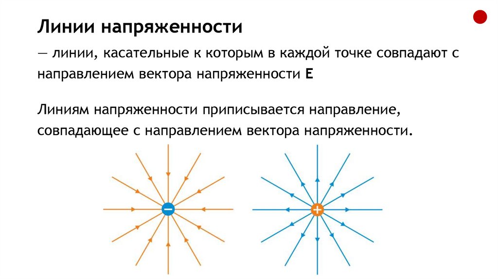 Линии напряженности