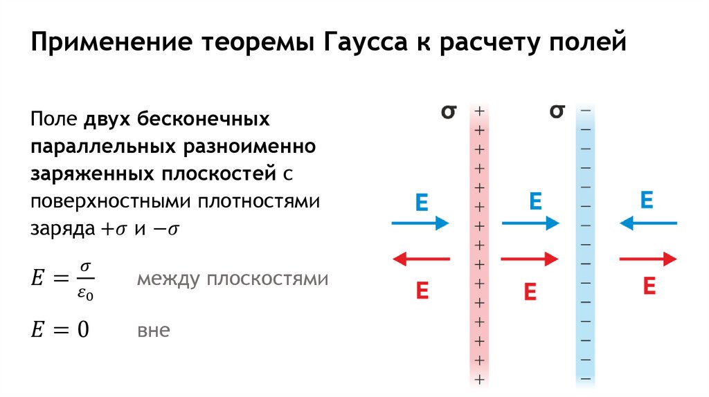 Применение теоремы Гаусса к расчету полей