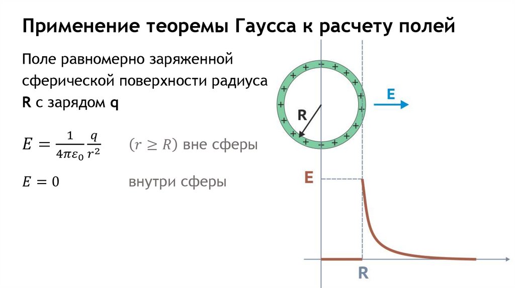 Применение теоремы Гаусса к расчету полей