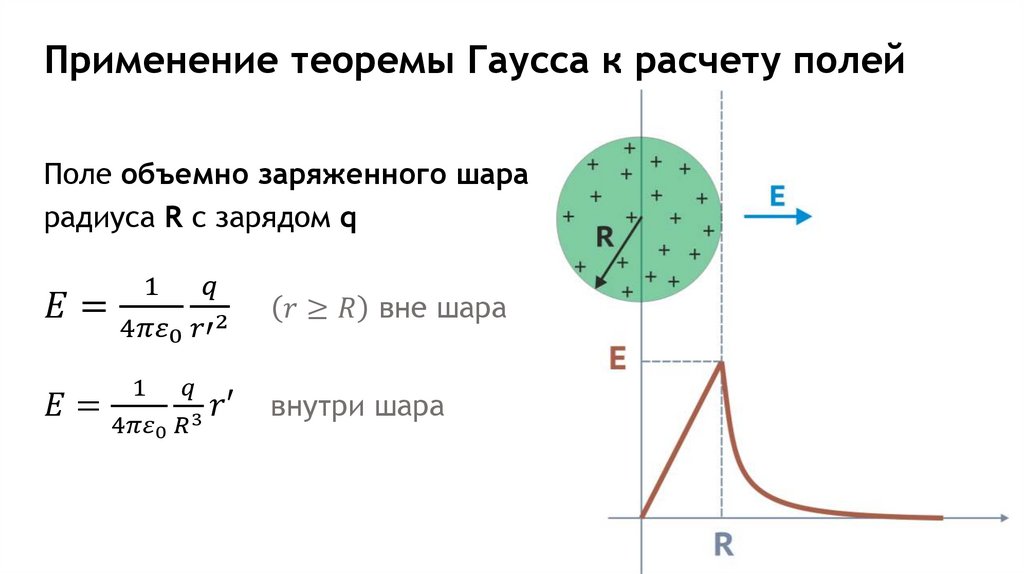 Применение теоремы Гаусса к расчету полей