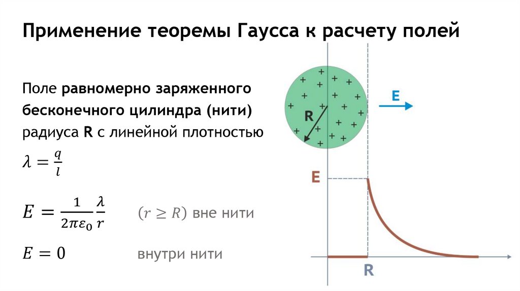 Применение теоремы Гаусса к расчету полей